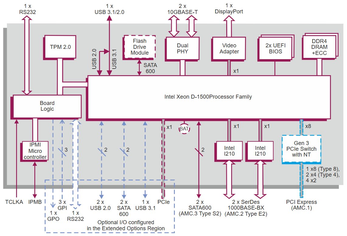 CCT AM E4x msd