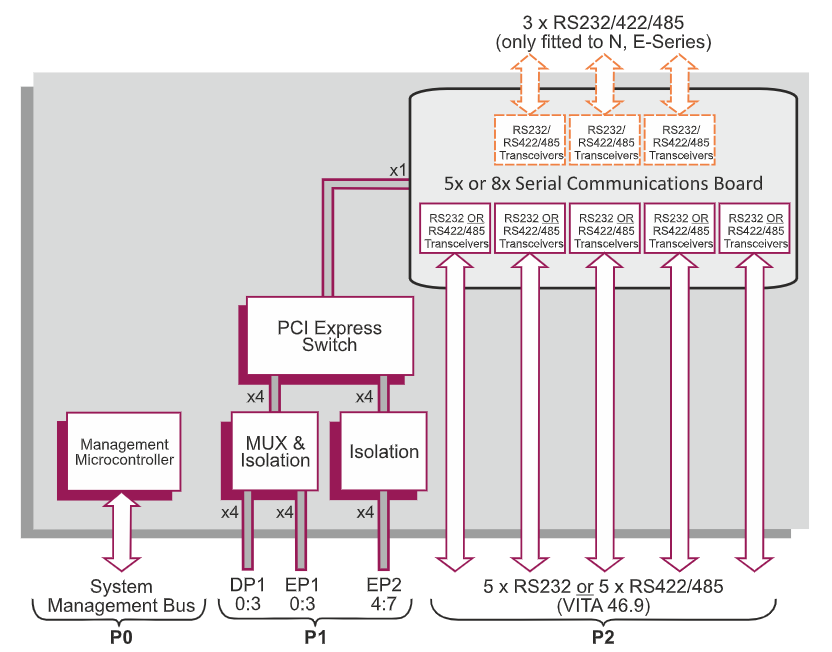 CCT BA 2TR 501