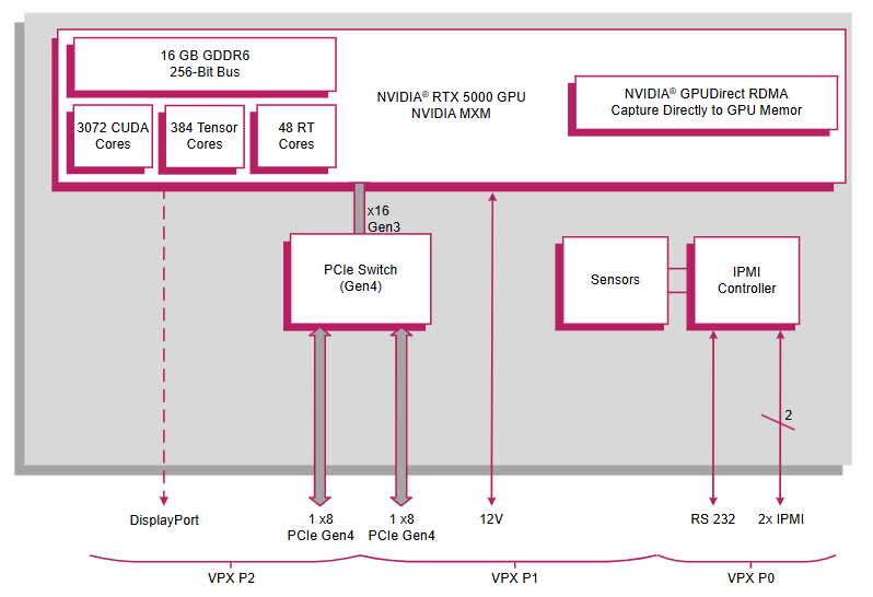 CCT Condor GR2S RTX5000