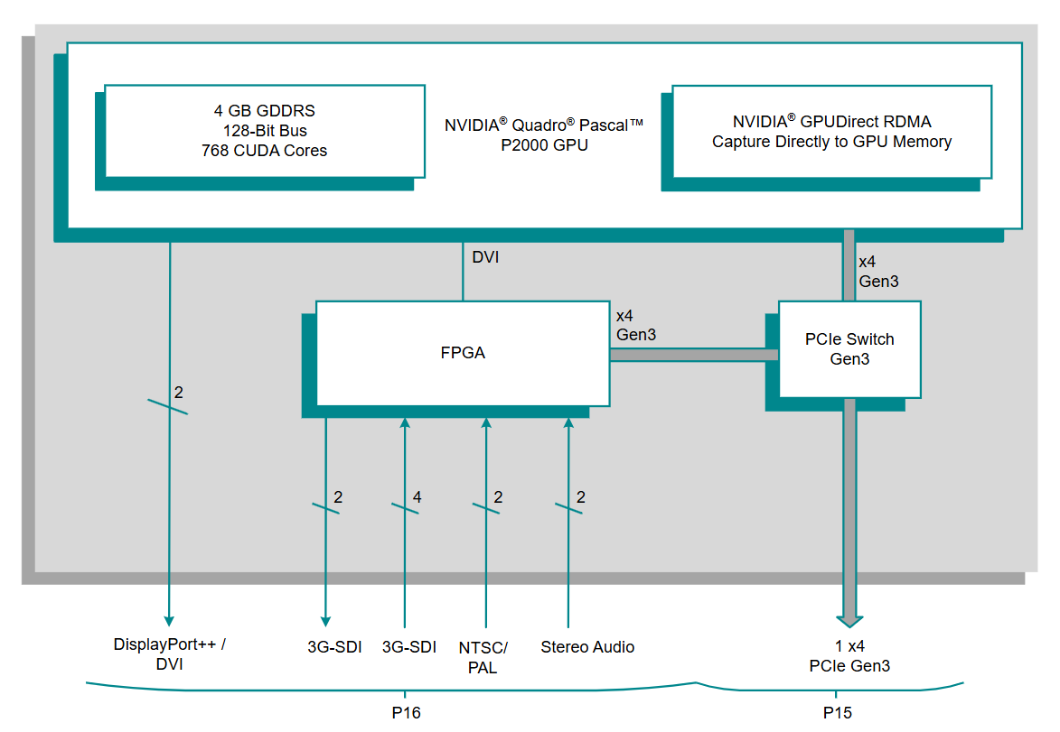 CCT Condor NVP2102AxX