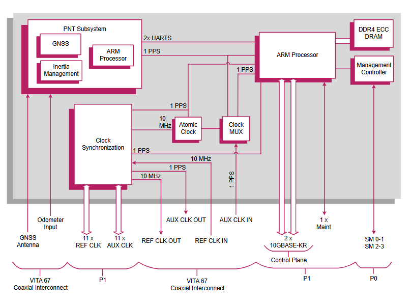 CCT PR A11 6sd RCx