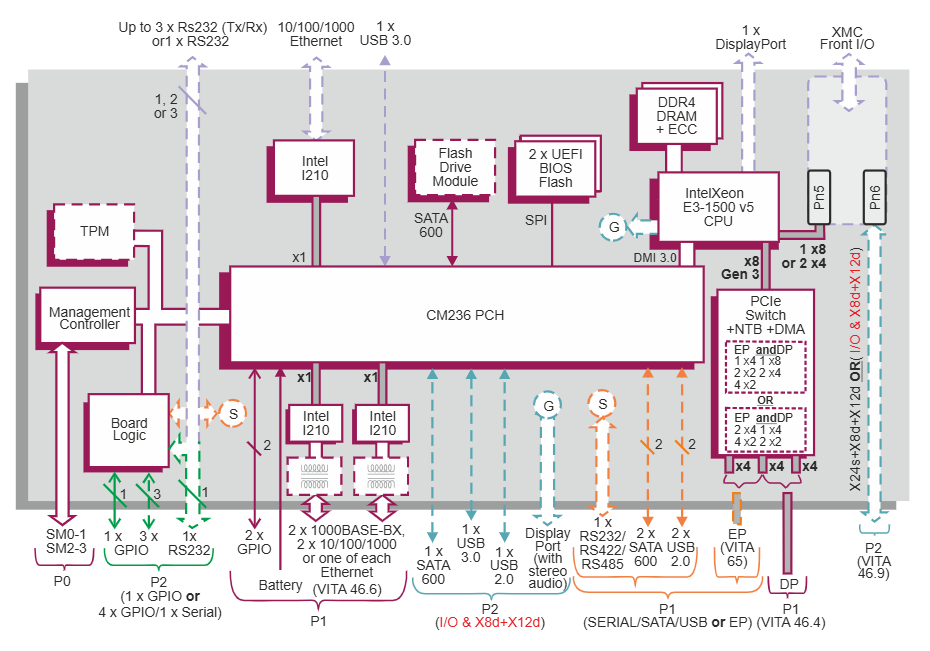 CCT TR E5x msd