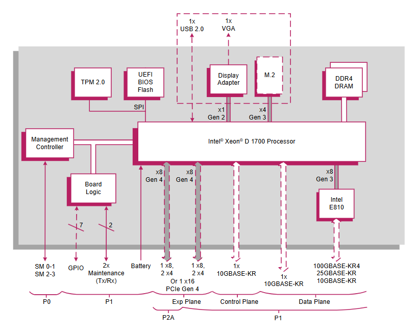 CCT TR MAx 6sd RCx