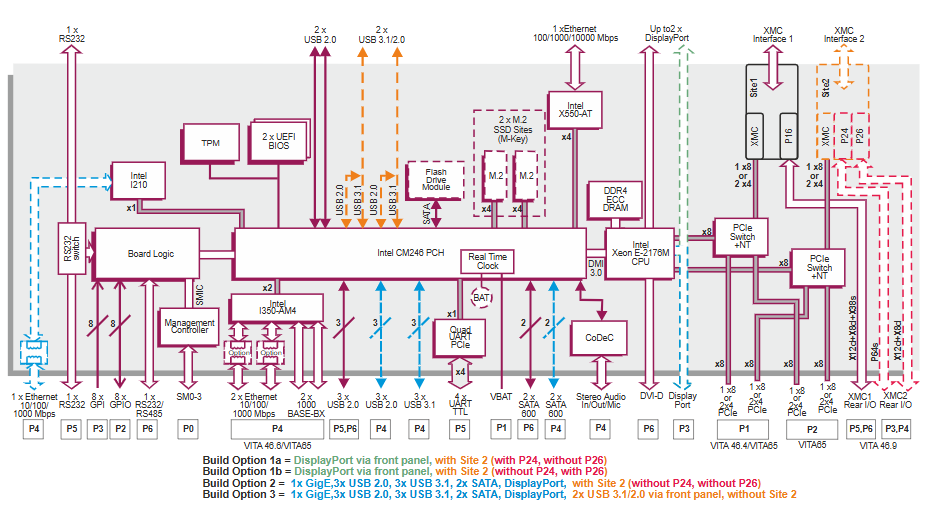CCT VR E7x msd