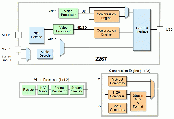 SENSORAY Model 2267 blockdiagram