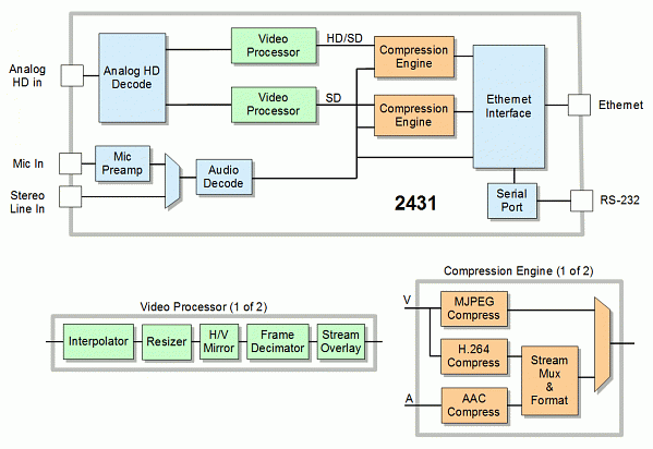 SENSORAY Model 2431 blockdiagram