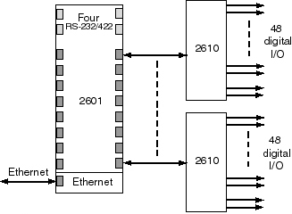 SENSORAY Model 2610 application SENSORAY Model 2610 application