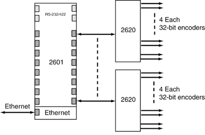 SENSORAY Model 2620 application