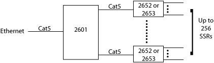 Sensoray Model 2652 complex system