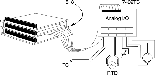 SENSORAY Model 518 application