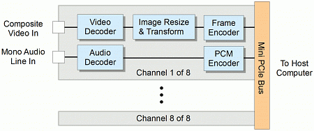 SENSORAY Model1012 blockdiagram