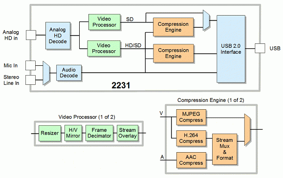 SENSORAY Model 2231 block diagram