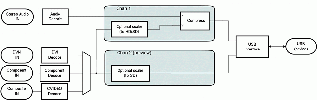 SENSORAY Model 2263 block diagram