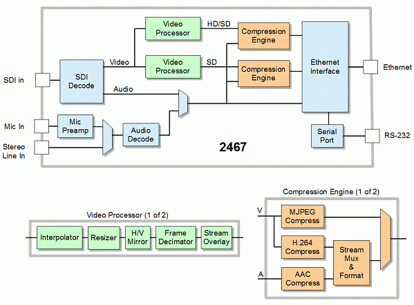 SENSORAY Model 2467 blockdiagram