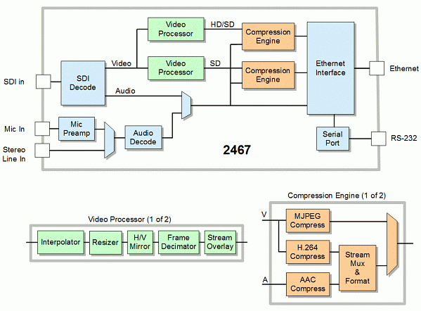 SENSORAY Model 2467 blockdiagram SENSORAY Model 2467 blockdiagram