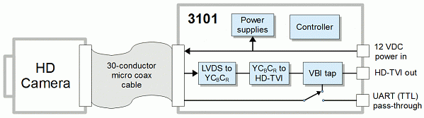 SENSORAY Model 3101 blockdiagram