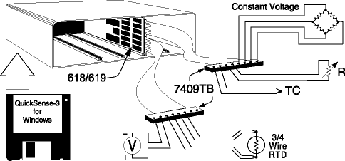 SENSORAY Model 618 application