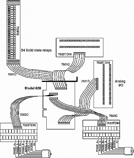 SENSORAY Model 626 application SENSORAY Model 626 application