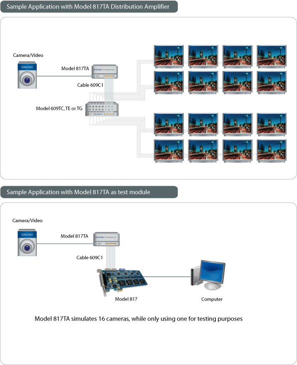 SENSORAY Model817TA(S) Typical Applications SENSORAY Model817TA(S) Typical Applications