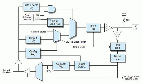 SEN Model826 diag dioblock