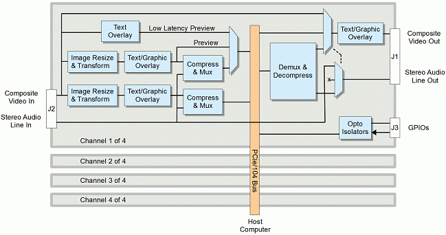 SENSORAY Model 953 blockdiagram