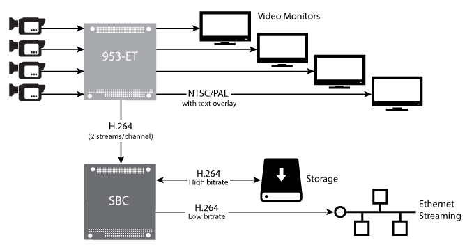 SENSORAY Model 953 application example