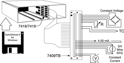 SENSORAY Model 7418/7419 application