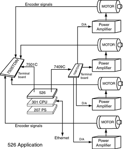 SENSORAY Model 526 application