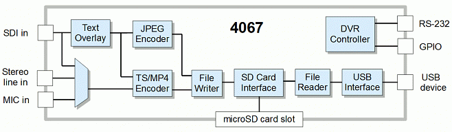 SENSORAY Model 4067 blockdiagram SENSORAY Model 4067 blockdiagram