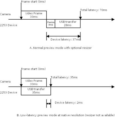 sen_model2253latency