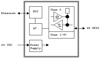 SENSORAY Model 2410 blockdiagram